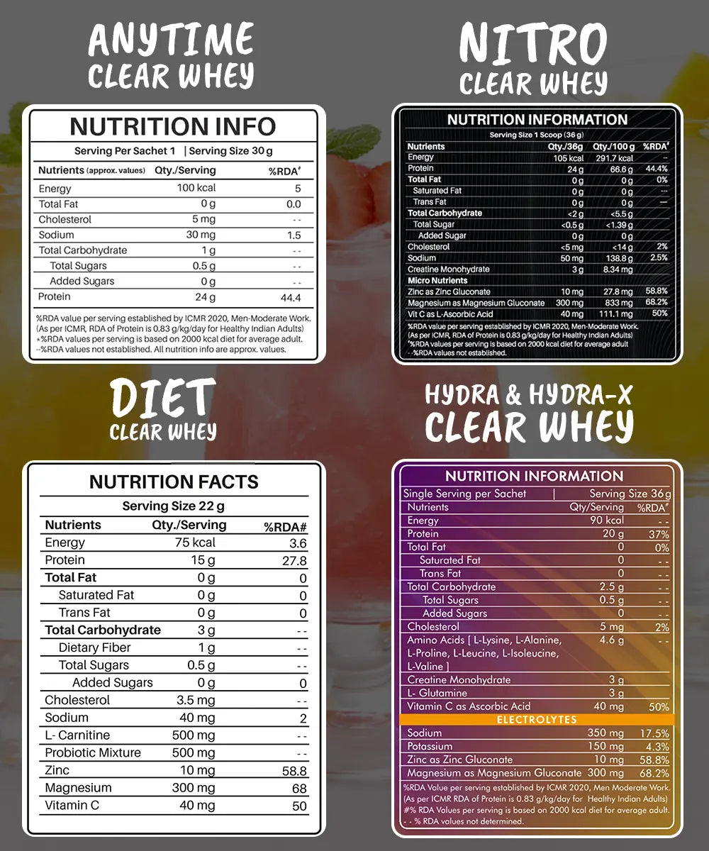 Protyze Clear Whey Assorted Combo - (Anytime + Diet + Nitro + Hydra + Hydra-X + Shaker) + 1 serving free