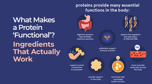 What Makes a Protein ‘Functional’? Ingredients That Actually Work