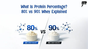 What Is Protein Percentage? 80% vs 90% Whey Explained 2026