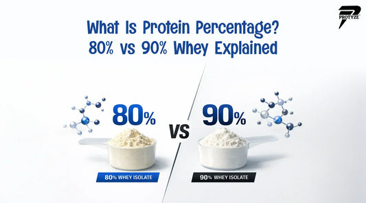 What Is Protein Percentage? 80% vs 90% Whey Explained 2026