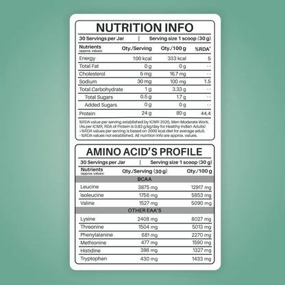 Anytime Clear Whey Protein Isolate, Pink guava 30 Servings (24g Protein, Zero Added Sugar, Easy Digestion)