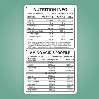 Anytime Clear Whey Protein Isolate, Orange Squash 30 Servings (24g Protein, Zero Added Sugar, Easy Digestion)