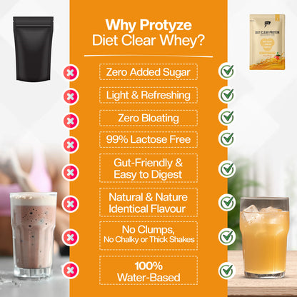 Diet Clear Protein, Juicy Mango (Pack of 15 Sachets)